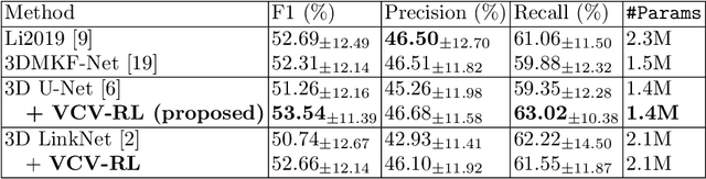 Figure 2 for Voxel-wise Cross-Volume Representation Learning for 3D Neuron Reconstruction