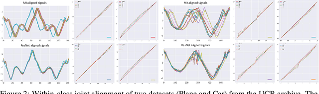 Figure 3 for Residual Networks as Flows of Velocity Fields for Diffeomorphic Time Series Alignment