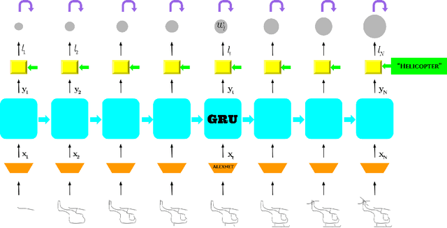 Figure 1 for Enabling My Robot To Play Pictionary : Recurrent Neural Networks For Sketch Recognition