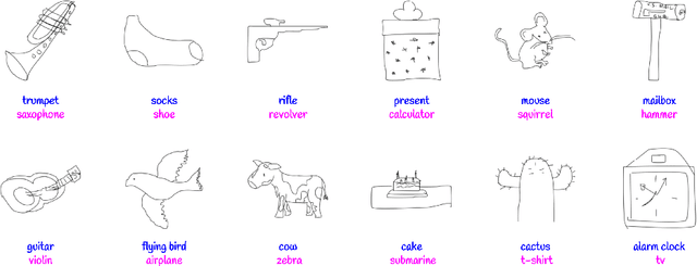 Figure 4 for Enabling My Robot To Play Pictionary : Recurrent Neural Networks For Sketch Recognition