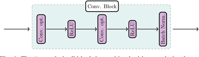 Figure 1 for MeDaS: An open-source platform as service to help break the walls between medicine and informatics