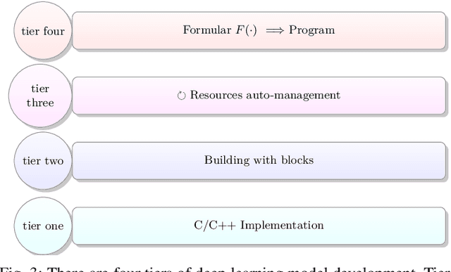 Figure 3 for MeDaS: An open-source platform as service to help break the walls between medicine and informatics