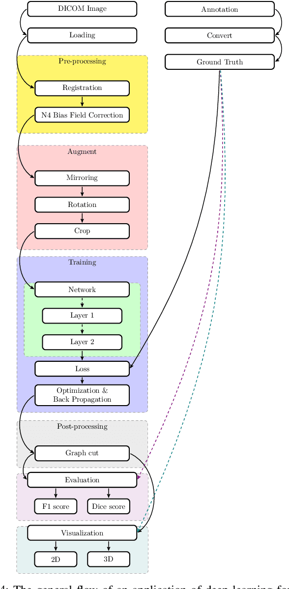 Figure 4 for MeDaS: An open-source platform as service to help break the walls between medicine and informatics