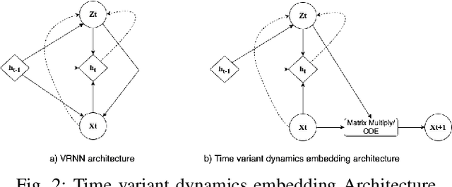 Figure 2 for Few Shot System Identification for Reinforcement Learning