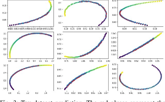 Figure 3 for Few Shot System Identification for Reinforcement Learning