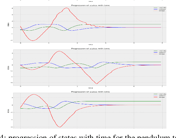 Figure 4 for Few Shot System Identification for Reinforcement Learning