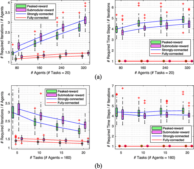 Figure 2 for Anonymous Hedonic Game for Task Allocation in a Large-Scale Multiple Agent System