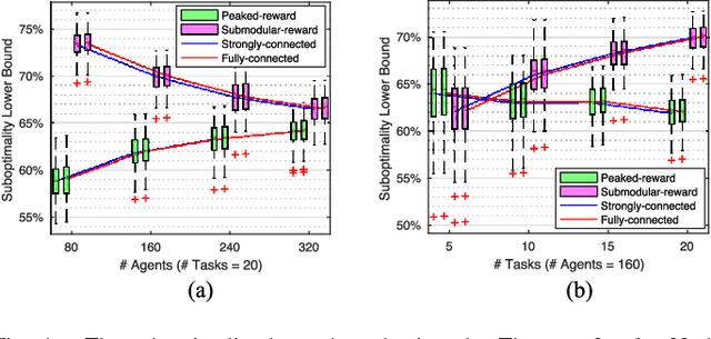 Figure 4 for Anonymous Hedonic Game for Task Allocation in a Large-Scale Multiple Agent System