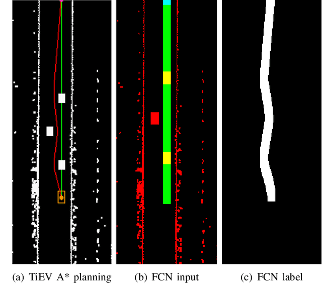 Figure 1 for Real-time Multi-target Path Prediction and Planning for Autonomous Driving aided by FCN