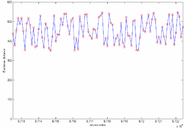 Figure 4 for Denoising based on wavelets and deblurring via self-organizing map for Synthetic Aperture Radar images