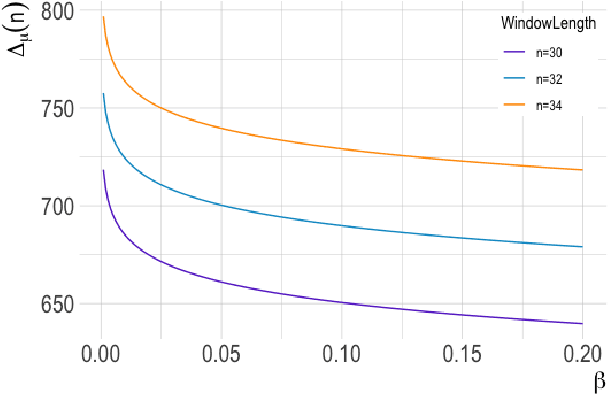 Figure 4 for High dimensional change-point detection: a complete graph approach