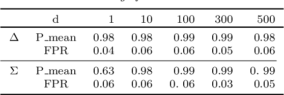 Figure 2 for High dimensional change-point detection: a complete graph approach