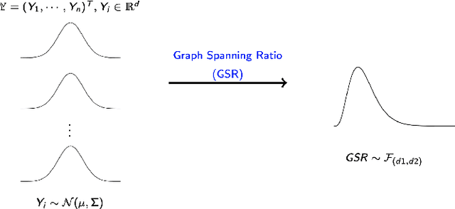 Figure 1 for High dimensional change-point detection: a complete graph approach