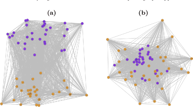 Figure 3 for High dimensional change-point detection: a complete graph approach