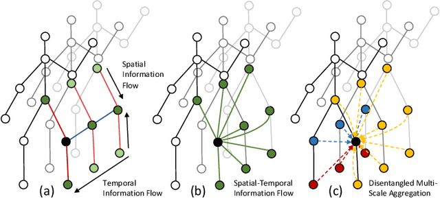 Figure 2 for ANUBIS: Skeleton Action Recognition Dataset, Review, and Benchmark