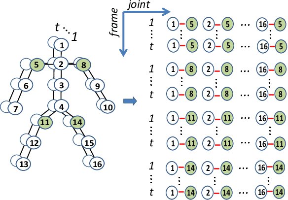 Figure 3 for ANUBIS: Skeleton Action Recognition Dataset, Review, and Benchmark