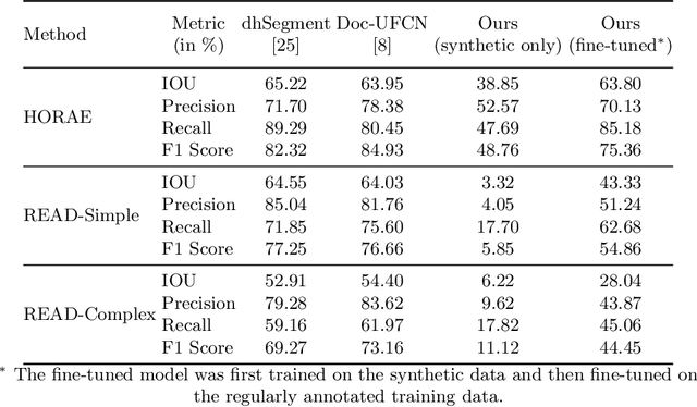 Figure 2 for Synthesis in Style: Semantic Segmentation of Historical Documents using Synthetic Data