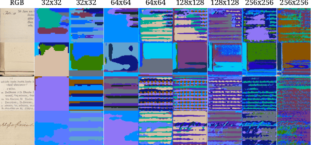 Figure 3 for Synthesis in Style: Semantic Segmentation of Historical Documents using Synthetic Data