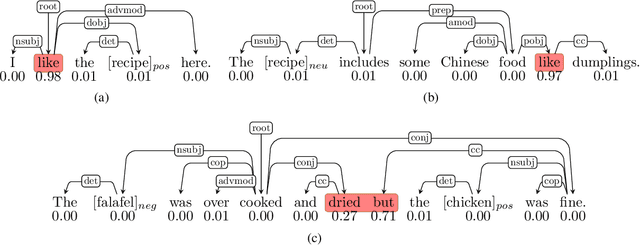 Figure 1 for Relational Graph Attention Network for Aspect-based Sentiment Analysis