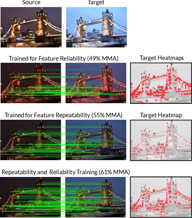 Figure 1 for HDD-Net: Hybrid Detector Descriptor with Mutual Interactive Learning