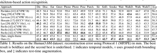 Figure 2 for Chirality Nets for Human Pose Regression