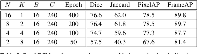 Figure 4 for PatchFCN for Intracranial Hemorrhage Detection