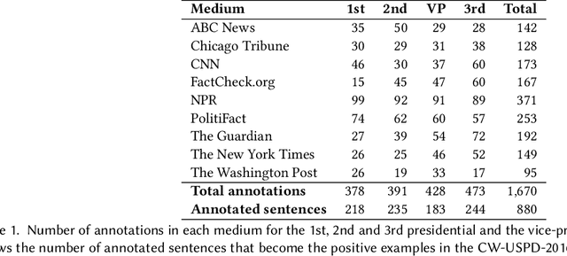 Figure 1 for Automatic Fact-Checking Using Context and Discourse Information
