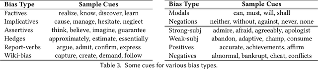Figure 3 for Automatic Fact-Checking Using Context and Discourse Information