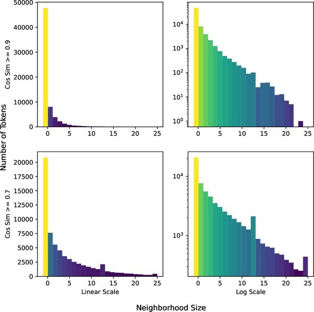 Figure 2 for Don't Search for a Search Method -- Simple Heuristics Suffice for Adversarial Text Attacks
