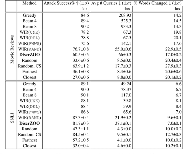 Figure 3 for Don't Search for a Search Method -- Simple Heuristics Suffice for Adversarial Text Attacks