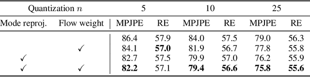 Figure 4 for 3D Multi-bodies: Fitting Sets of Plausible 3D Human Models to Ambiguous Image Data