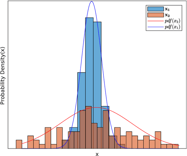 Figure 1 for Evaluation of Robust Point Set Registration Applied to Automotive Doppler Radar