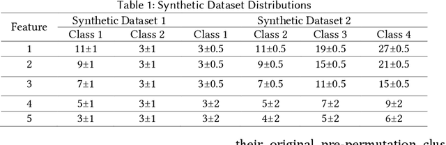 Figure 1 for Algorithm-Agnostic Explainability for Unsupervised Clustering