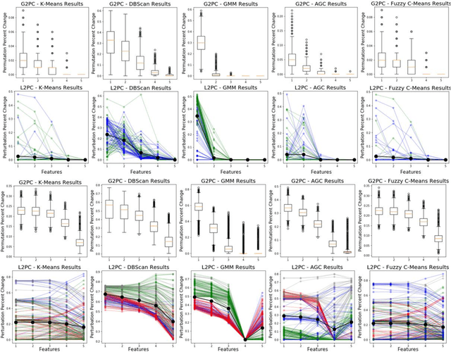 Figure 2 for Algorithm-Agnostic Explainability for Unsupervised Clustering