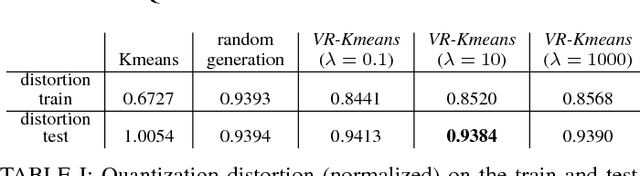 Figure 4 for Regularized Residual Quantization: a multi-layer sparse dictionary learning approach