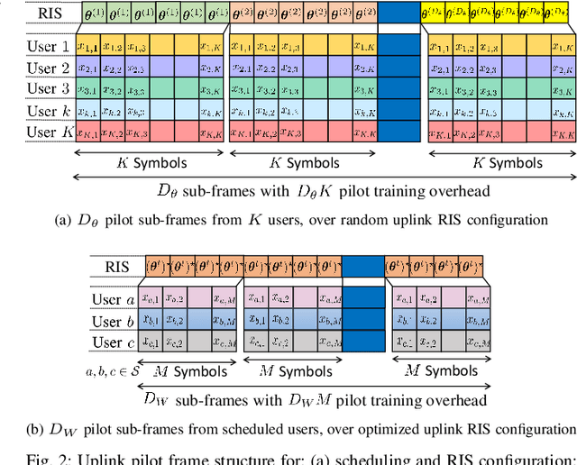 Figure 3 for Learning Based User Scheduling in Reconfigurable Intelligent Surface Assisted Multiuser Downlink