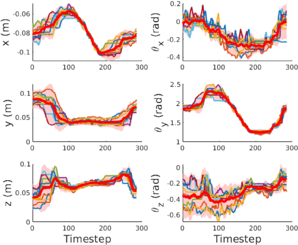 Figure 4 for Constrained-Space Optimization and Reinforcement Learning for Complex Tasks