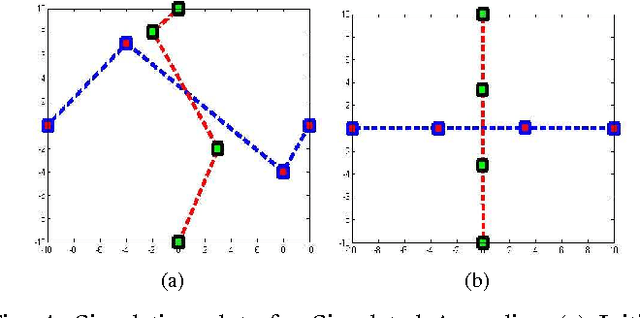 Figure 4 for Towards Controllability of Wireless Network Quality using Mobile Robotic Routers