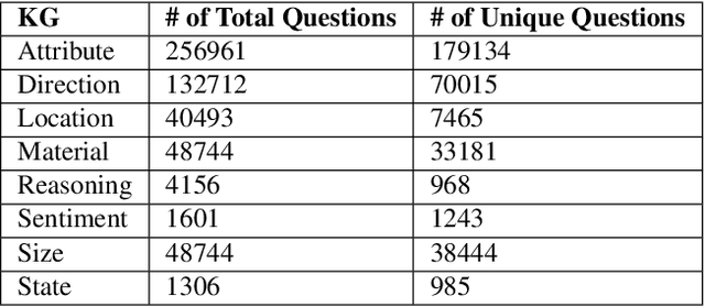 Figure 2 for Understanding Knowledge Gaps in Visual Question Answering: Implications for Gap Identification and Testing