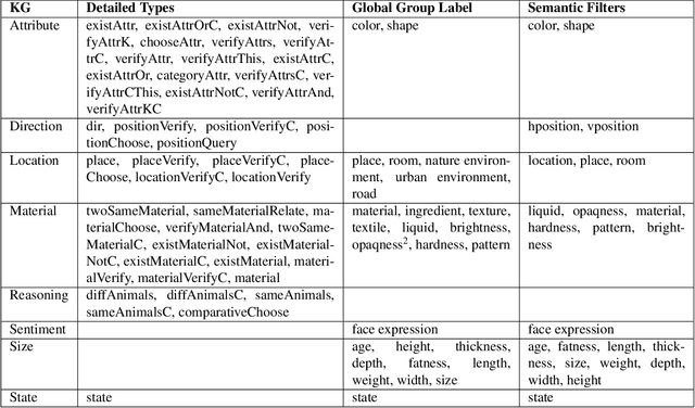 Figure 4 for Understanding Knowledge Gaps in Visual Question Answering: Implications for Gap Identification and Testing