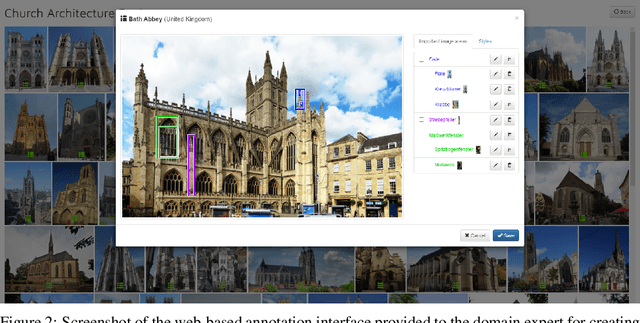 Figure 3 for WikiChurches: A Fine-Grained Dataset of Architectural Styles with Real-World Challenges