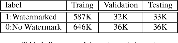 Figure 2 for Watermark Signal Detection and Its Application in Image Retrieval
