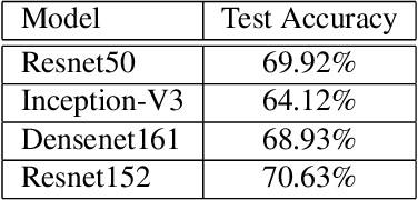 Figure 4 for Watermark Signal Detection and Its Application in Image Retrieval