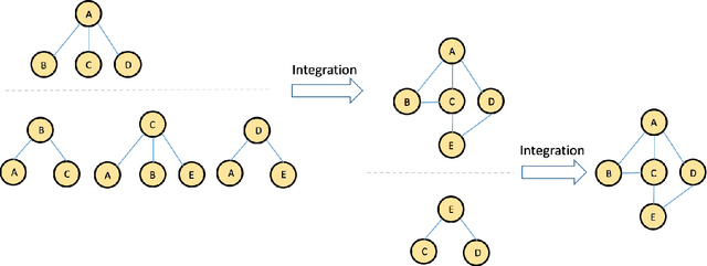 Figure 1 for CommuNety: A Deep Learning System for the Prediction of Cohesive Social Communities