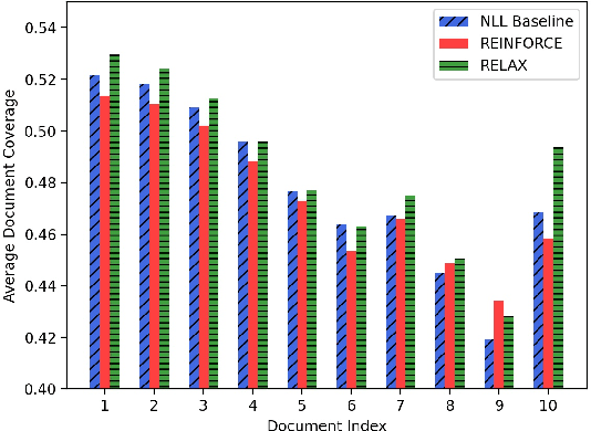 Figure 2 for A Multi-Document Coverage Reward for RELAXed Multi-Document Summarization