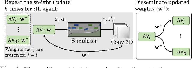 Figure 4 for Cooperative Autonomous Vehicles that Sympathize with Human Drivers