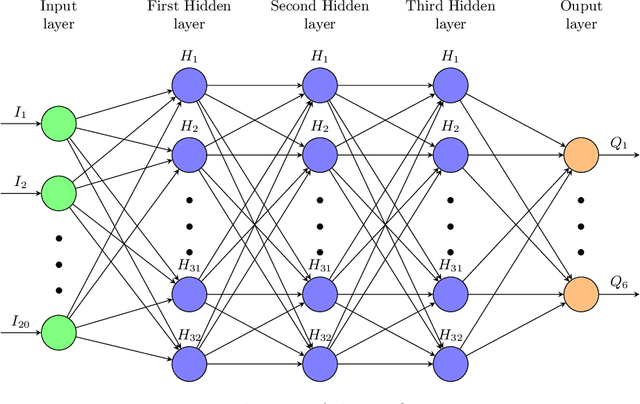 Figure 4 for Comparing Heuristics, Constraint Optimization, and Reinforcement Learning for an Industrial 2D Packing Problem