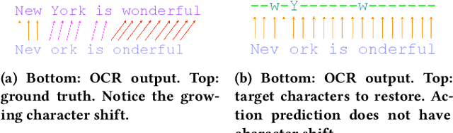 Figure 3 for Lights, Camera, Action! A Framework to Improve NLP Accuracy over OCR documents