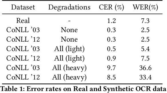 Figure 2 for Lights, Camera, Action! A Framework to Improve NLP Accuracy over OCR documents