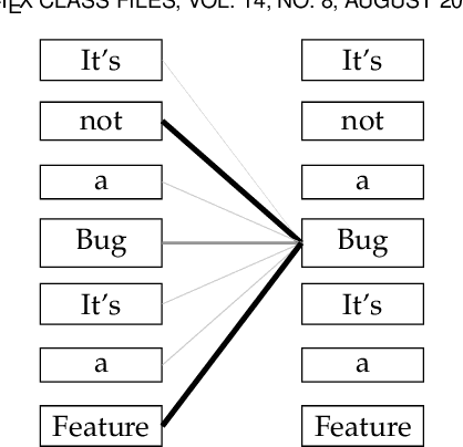 Figure 1 for On the validity of pre-trained transformers for natural language processing in the software engineering domain